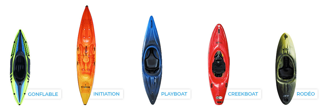 different type de kayak